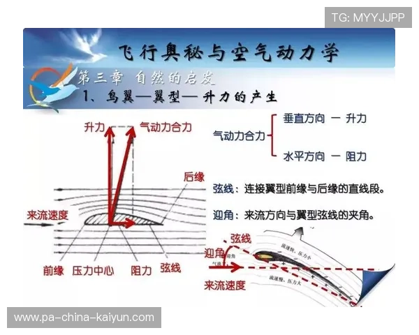 空气动力学设计的进步，助推速度极限，空气动力学公式的理解